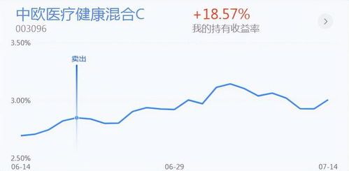 医药白酒行业热度到底有多大？ 