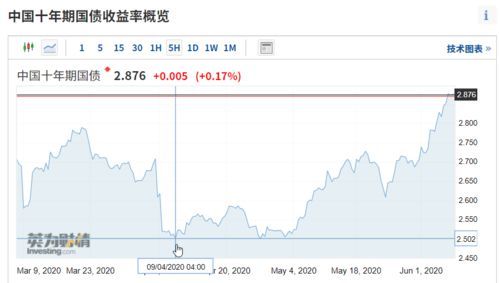债券报价的收益率是怎么测的?