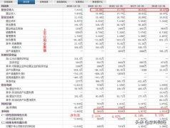 银行销售抵押品增值税税率到底是啥？ 