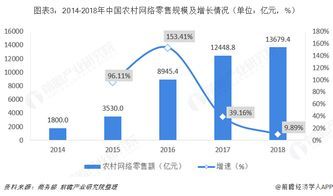 农村电商发展支持条件速递 