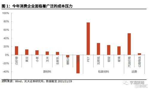 消费板块上涨到底说了啥？ 