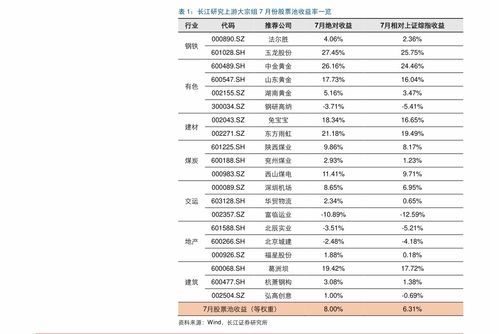 市场平均收益率到底怎么算，吹得你我云里雾里？ 
