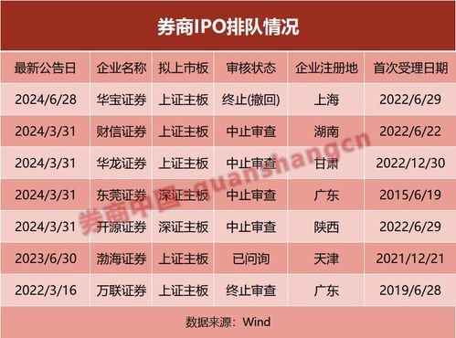 2021年券商IPO排队的背后:到底是怎么被“排”到的?