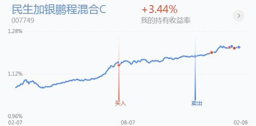基金A股休市期间,港股还能掏钱吗?
