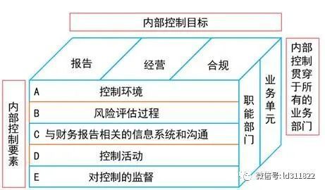 风险评估三要素到底是什么？ 
