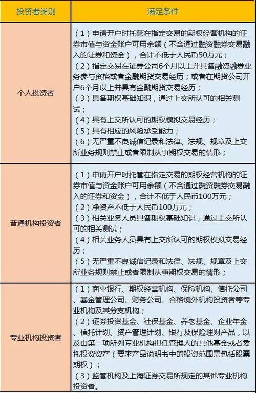 期权转换股票的完整流程 