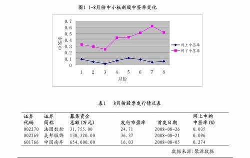 股票在哪看每日净值