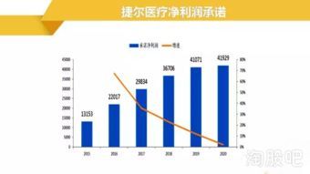 股票期权行权的会计处理到底怎么做?