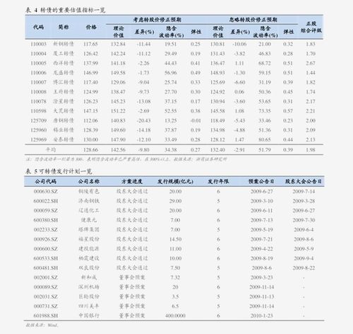 中银慧投收益率到底怎么算，别再被“一元一价”给蒙蔽啦？ 