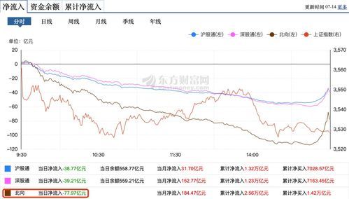 台湾外资对A股的神秘影响：到底是劫持还是助推？ 