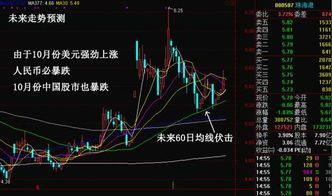 A股行情全解析：昨夜涨跌速递 