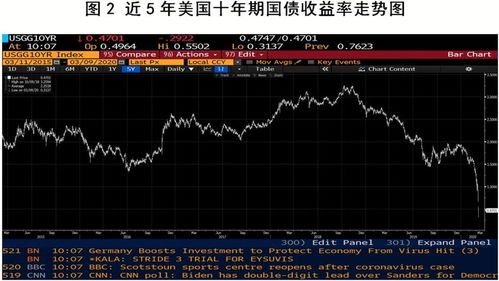 美股期货跌就一定会跌吗 