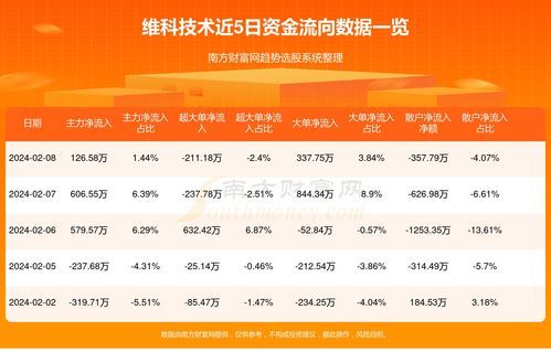 东风汽车股东狂欢:600152资金流向大盘点