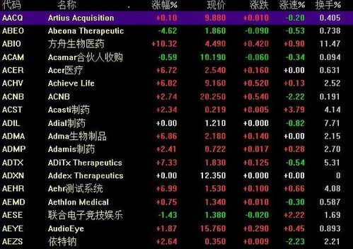 美股开盘时间最新全解析!美股何时开盘最全攻略来了!