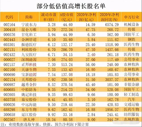 A股最低估值前十公司速览