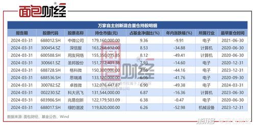 中邮普泰产品经理工资待遇全解析 