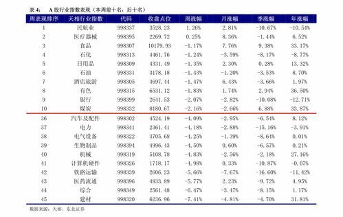 摩恩电气股票行情:每天一杯咖啡就能追踪行情的诀窍