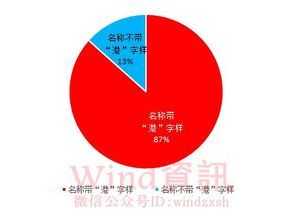 基金投资港股通:你的闲钱该不该这么玩?