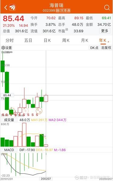 2月10日上市新股大盘点：谁是交易场上的下一个热炒？ 